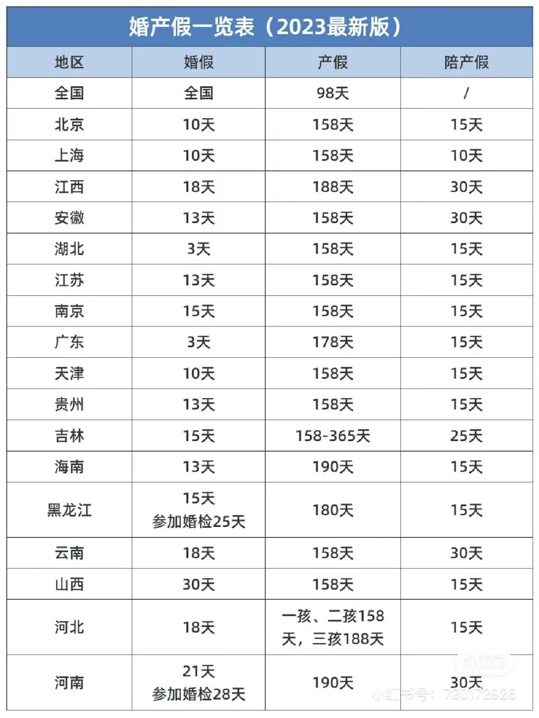 2023年国家规定婚假是多少天