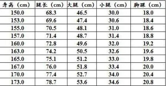 腿长怎么量才算标准(腿长的正确量法图解)