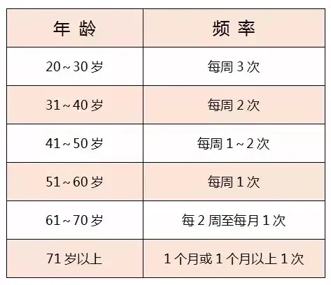 每月性生活少于几次才算性冷淡